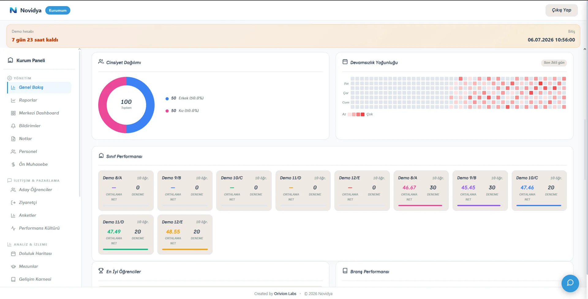 Novidya merkezi dashboard ve şube haritası ekran görüntüsü